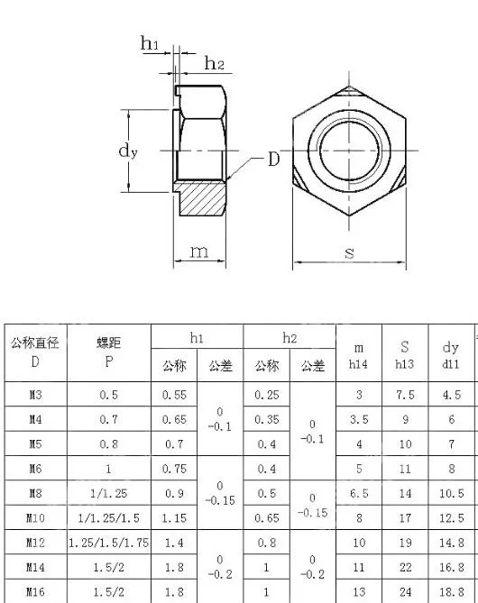 Van de de Hexuitdraailas van China van de Nootm3 M4 M5 M6 M8 M10 M12 van de het Lage Koolstofstaal Duidelijke Hexuitdraai van de de Projectievlek van de het Lassennoot Hexagon de Lasnoten